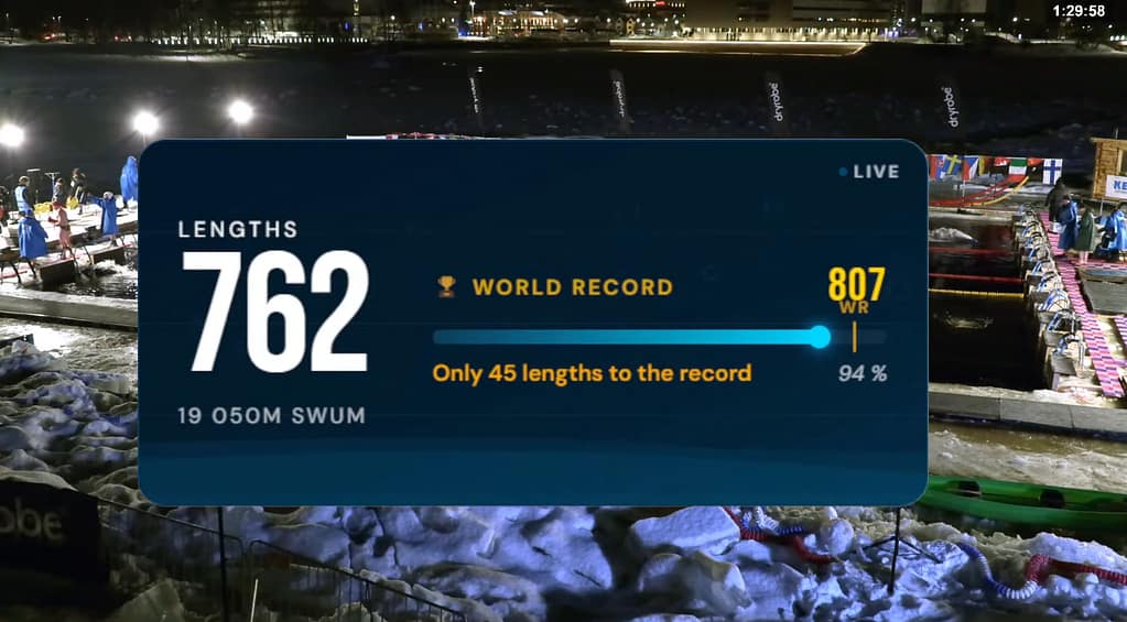 Screenshot of WSWC 2026 world record relay. Swim lenghts 762, 94% from World record of 807.